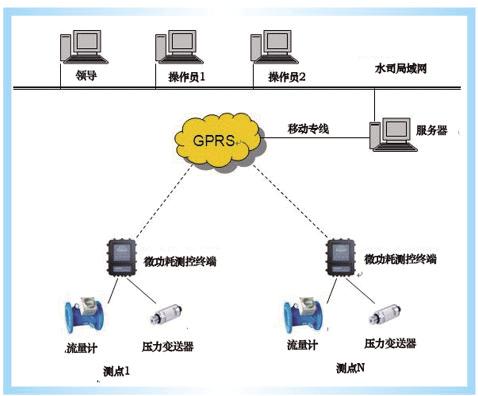 昌乐县数字化城管系统建设